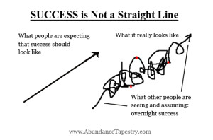 successisnotstraight-part2